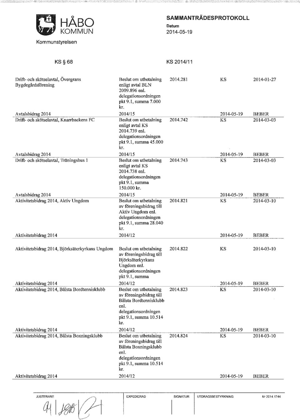 000 Avtalsbidrag 2014 2014/15 2014-05-19 BEBER Drift- och skötselavtal, Träningshus l Beslut om utbetalning 2014.743 KS 2014-03-03 enligt avtal KS 2014.738 enl. pkt 9.1, summa 150.