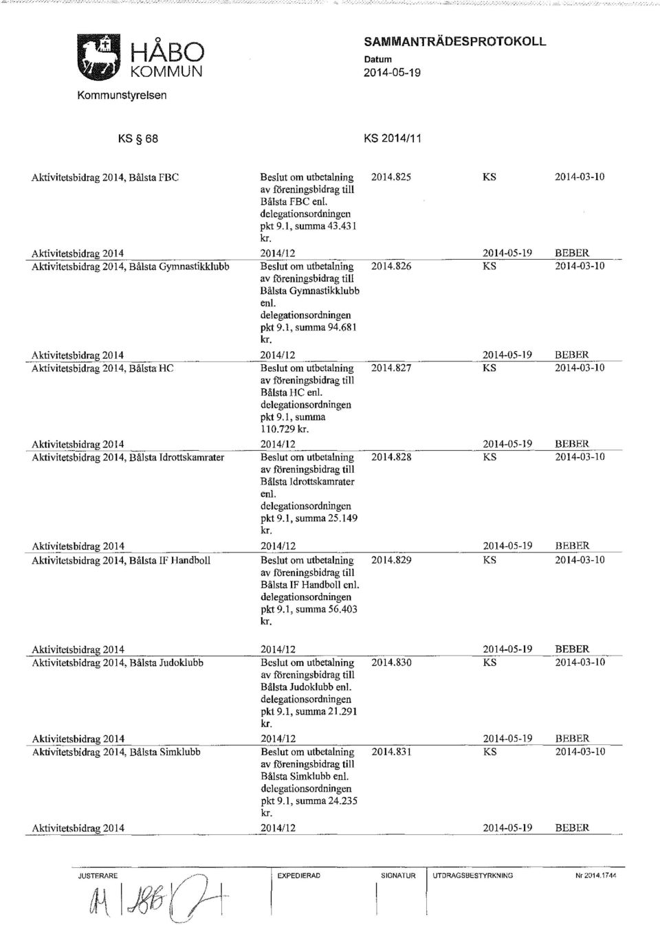 826 KS 2014-03-10 av foreningsbidrag till Bålsta Gymnastikklubb enl pkt 9.1, summa 94.681 Aktivitetsbidrag 2014 2014/12 2014-05-19 BEBER Aktivitetsbidrag 2014, Bålsta HC Beslut om utbetalning 2014.