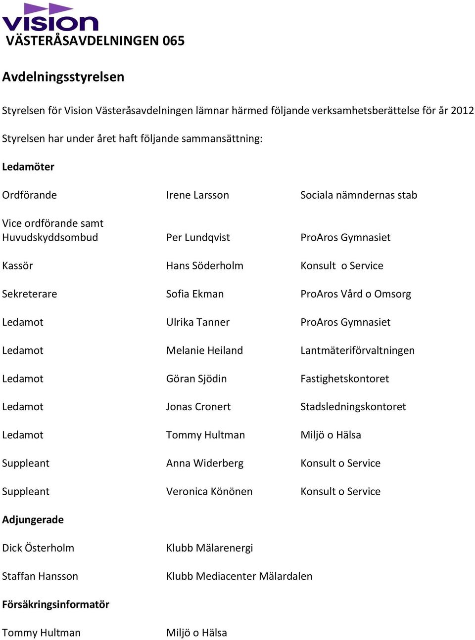 Ulrika Tanner ProAros Gymnasiet Ledamot Melanie Heiland Lantmäteriförvaltningen Ledamot Göran Sjödin Fastighetskontoret Ledamot Jonas Cronert Stadsledningskontoret Ledamot Tommy Hultman Miljö o Hälsa