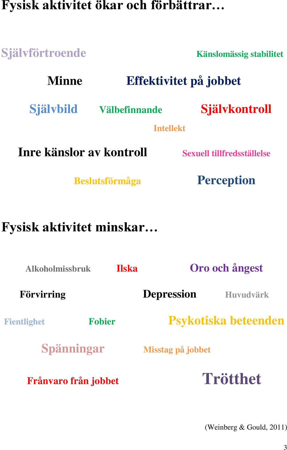 tillfredsställelse Perception Fysisk aktivitet minskar Alkoholmissbruk Ilska Oro och ångest Förvirring