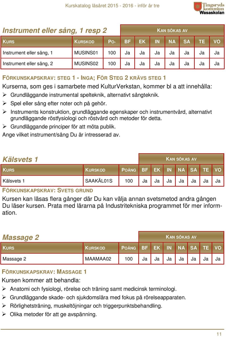 Instruments konstruktion, grundläggande egenskaper och instrumentvård, alternativt grundläggande röstfysiologi och röstvård och metoder för detta. Grundläggande principer för att möta publik.