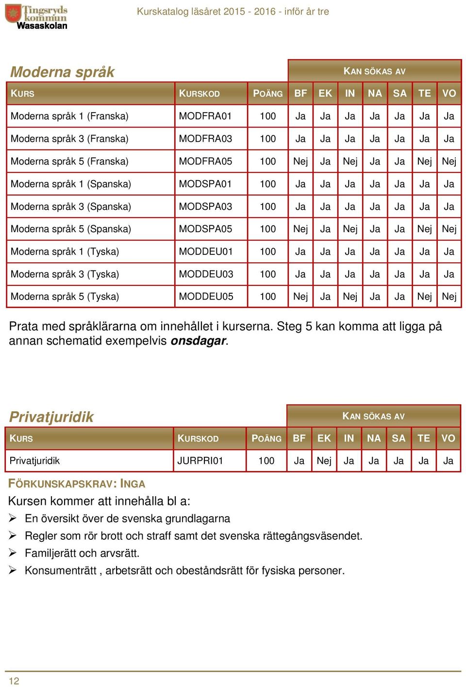 (Tyska) MODDEU05 100 Nej Nej Nej Nej Nej Nej Prata med språklärarna om innehållet i kurserna. Steg 5 kan komma att ligga på annan schematid exempelvis onsdagar.