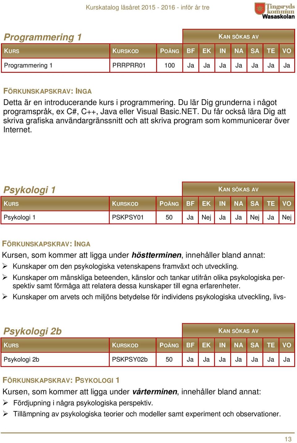 Psykologi 1 KAN SÖKAS AV BF EK IN NA SA Psykologi 1 PSKPSY01 50 Nej Nej Nej FÖRKUNSKAPSKRAV: INGA Kursen, som kommer att ligga under höstterminen, innehåller bland annat: Kunskaper om den