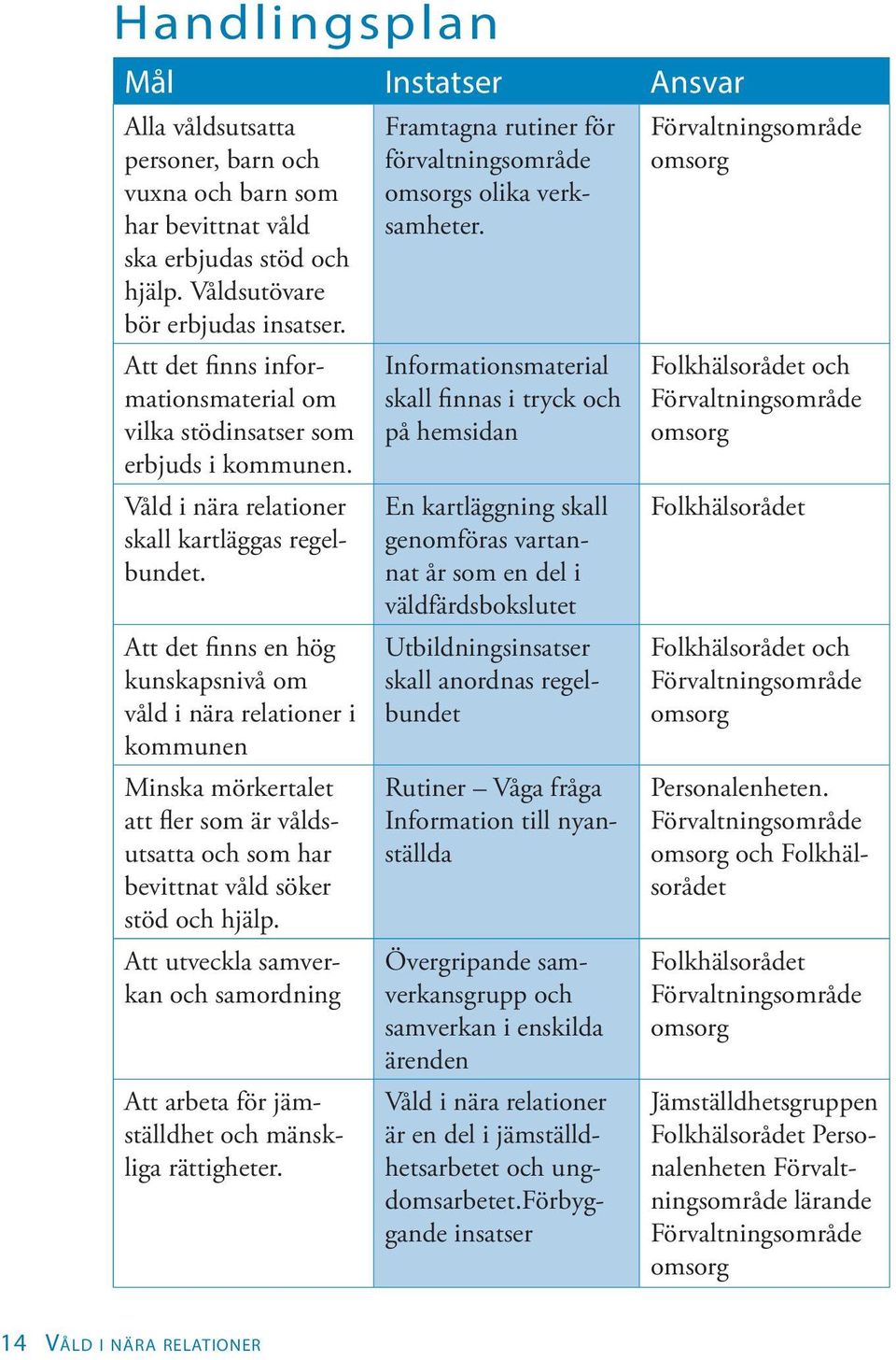 Att det finns en hög kunskapsnivå om våld i nära relationer i kommunen Minska mörkertalet att fler som är våldsutsatta och som har bevittnat våld söker stöd och hjälp.