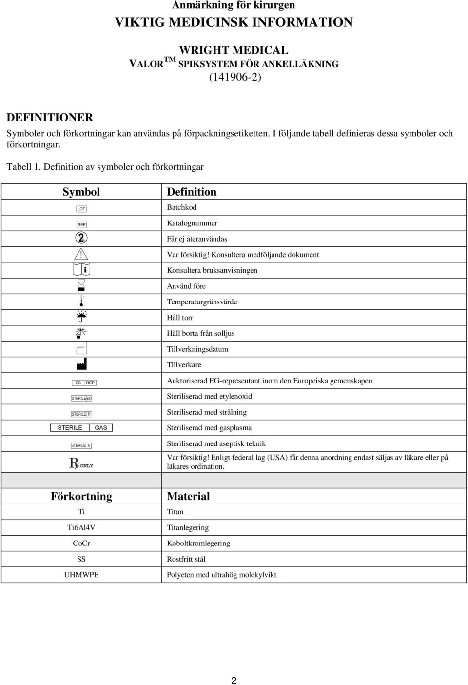 Definition av symboler och förkortningar Symbol g h D Y i H l p N M P[]\ I K Definition Batchkod Katalognummer Får ej återanvändas Var försiktig!