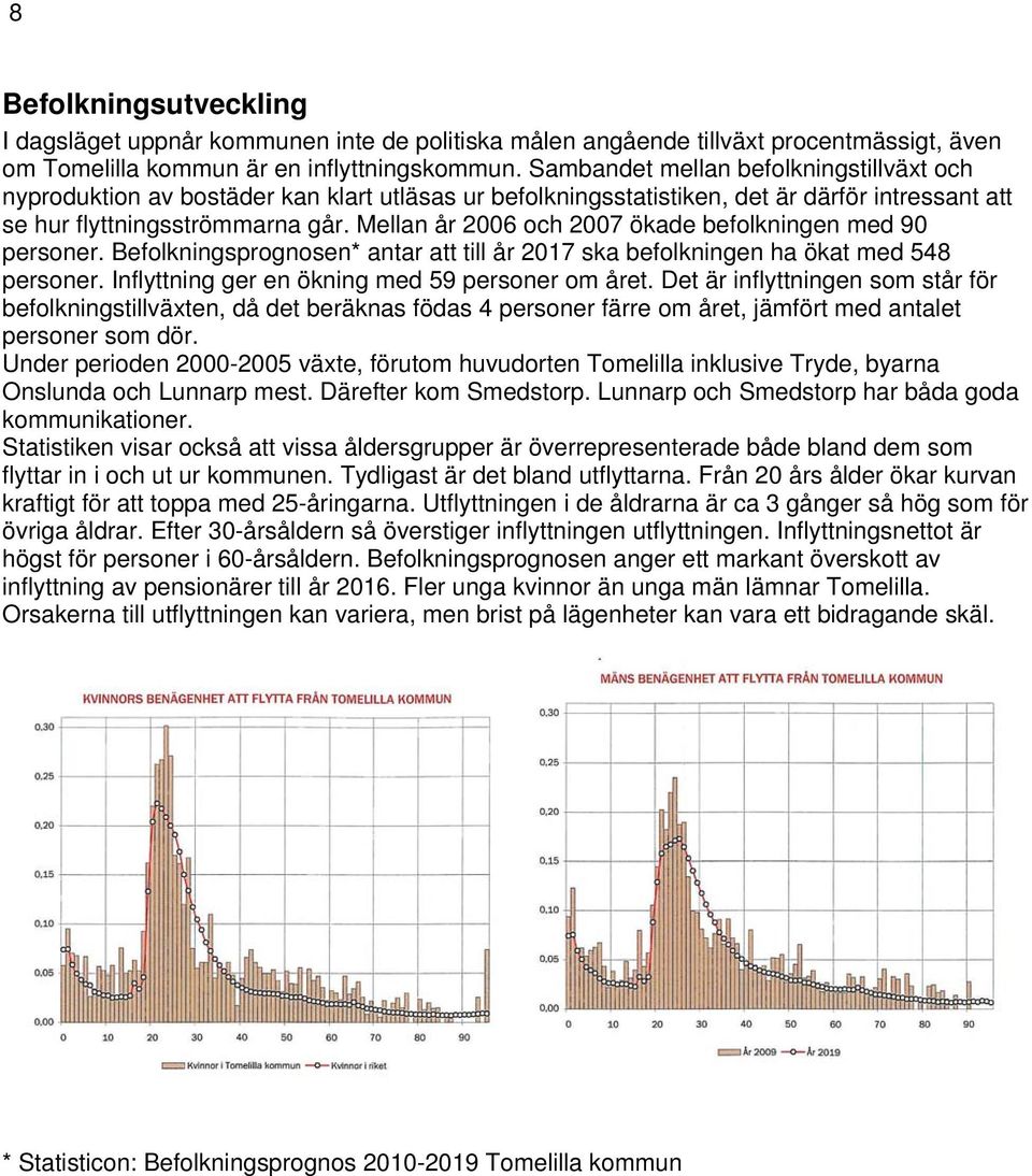 Mellan år 2006 och 2007 ökade befolkningen med 90 personer. Befolkningsprognosen* antar att till år 2017 ska befolkningen ha ökat med 548 personer. Inflyttning ger en ökning med 59 personer om året.