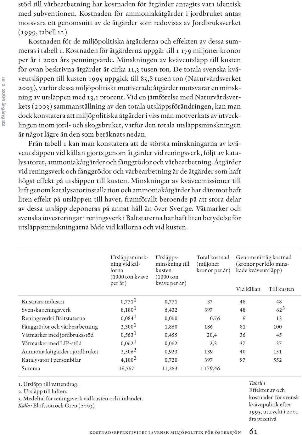 Kostnaden för de miljöpolitiska åtgärderna och effekten av dessa summeras i tabell 1. Kostnaden för åtgärderna uppgår till 1 179 miljoner kronor per år i 2001 års penningvärde.