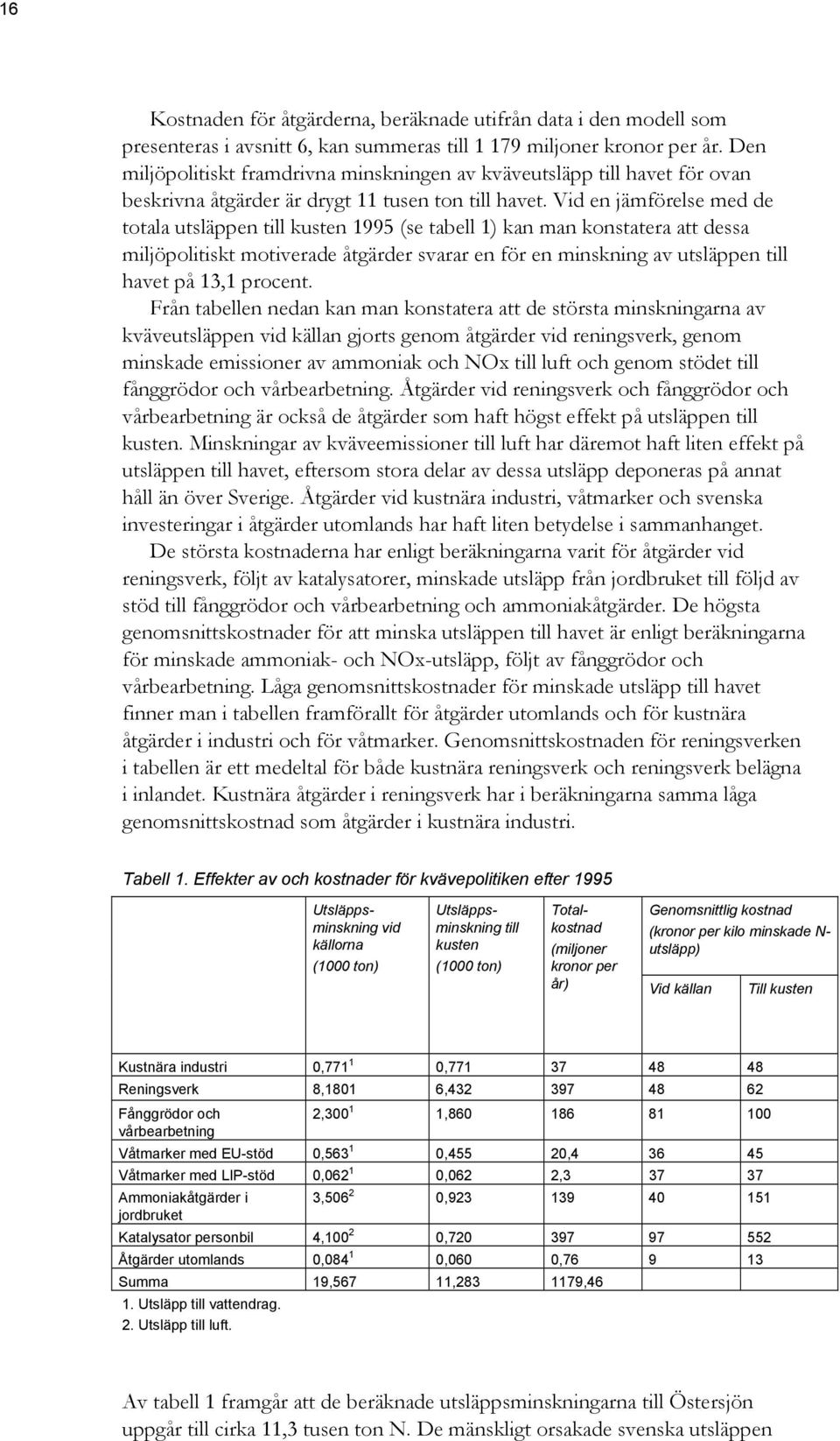 Vid en jämförelse med de totala utsläppen till kusten 1995 (se tabell 1) kan man konstatera att dessa miljöpolitiskt motiverade åtgärder svarar en för en minskning av utsläppen till havet på 13,1