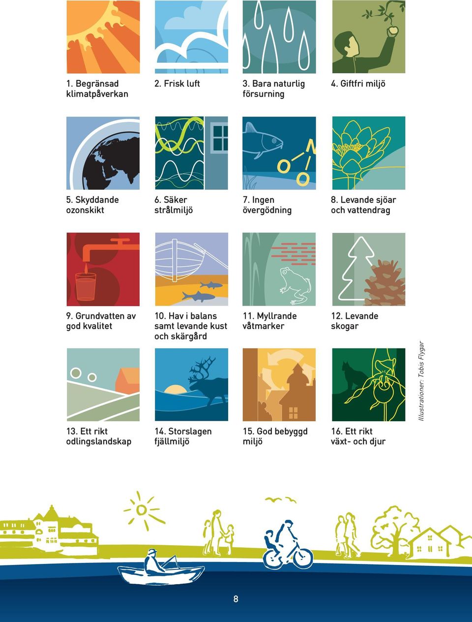 Grundvatten av god kvalitet 10. Hav i balans samt levande kust och skärgård 11. Myllrande våtmarker 12.