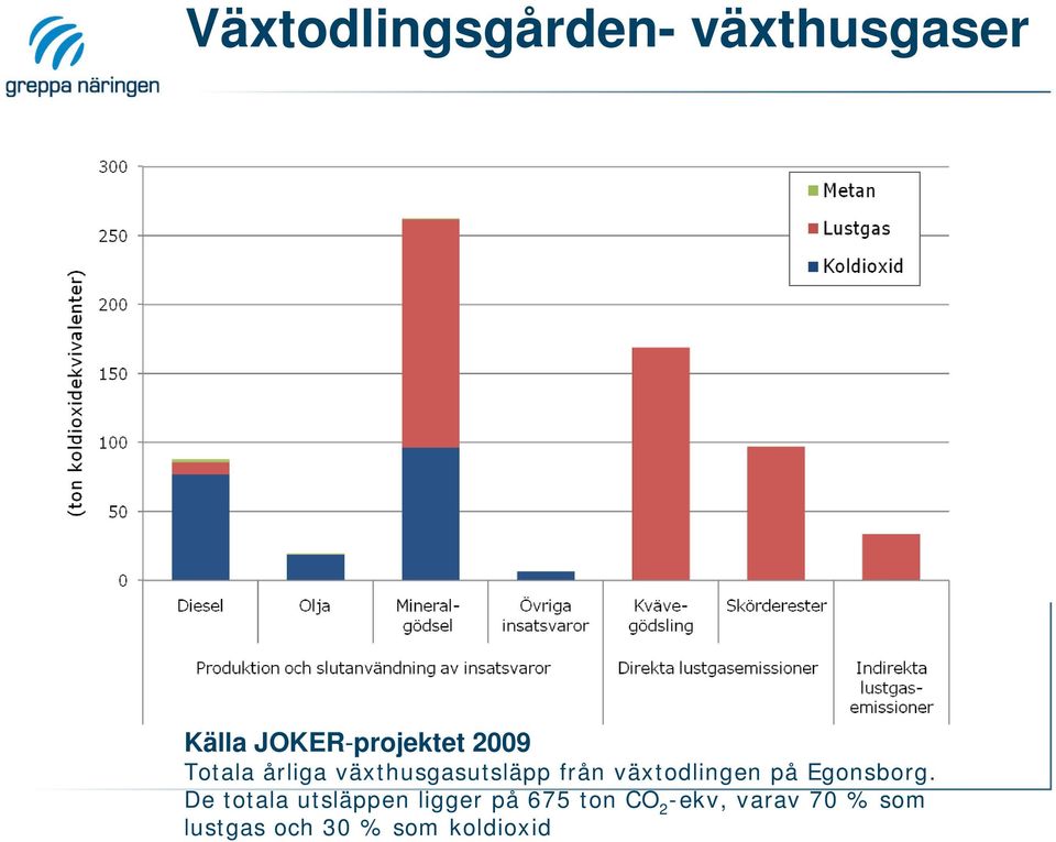 på Egonsborg.