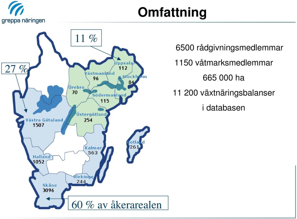 våtmarksmedlemmar 665 000 ha 11