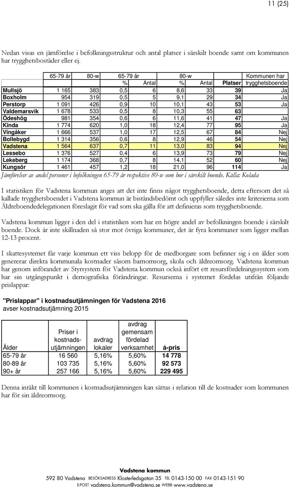 Valdemarsvik 1 678 533 0,5 8 10,3 55 63 Ödeshög 981 354 0,6 6 11,6 41 47 Ja Kinda 1 774 620 1,0 18 12,4 77 95 Ja Vingåker 1 666 537 1,0 17 12,5 67 84 Nej Bollebygd 1 314 356 0,6 8 12,9 46 54 Nej