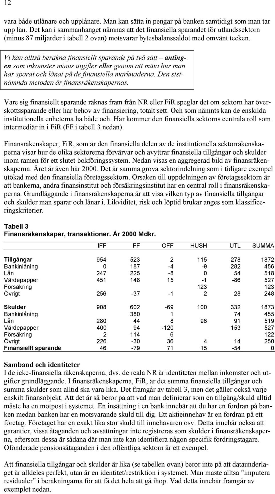 Vi kan alltså beräkna finansiellt sparande på två sätt antingen som inkomster minus utgifter eller genom att mäta hur man har sparat och lånat på de finansiella marknaderna.