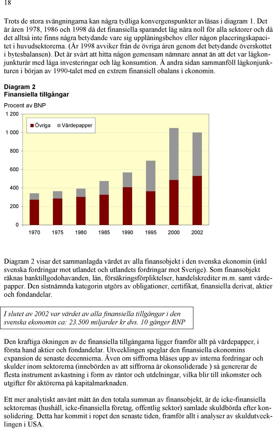 huvudsektorerna. (År 1998 avviker från de övriga åren genom det betydande överskottet i bytesbalansen).