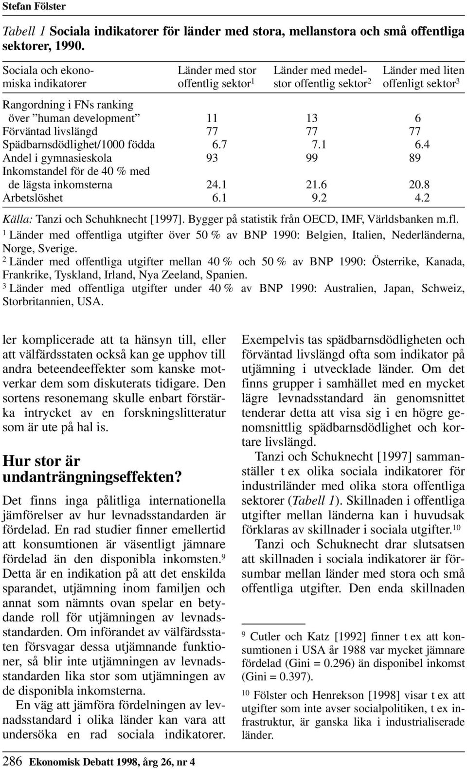 11 13 6 Förväntad livslängd 77 77 77 Spädbarnsdödlighet/1000 födda 6.7 7.1 6.4 Andel i gymnasieskola 93 99 89 Inkomstandel för de 40 % med de lägsta inkomsterna 24.1 21.6 20.8 Arbetslöshet 6.1 9.2 4.