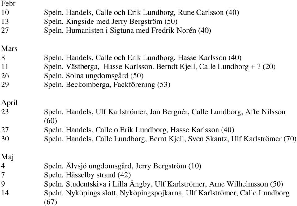 Beckomberga, Fackförening (53) April 23 Speln. Handels, Ulf Karlströmer, Jan Bergnér, Calle Lundborg, Affe Nilsson (60) 27 Speln. Handels, Calle o Erik Lundborg, Hasse Karlsson (40) 30 Speln.