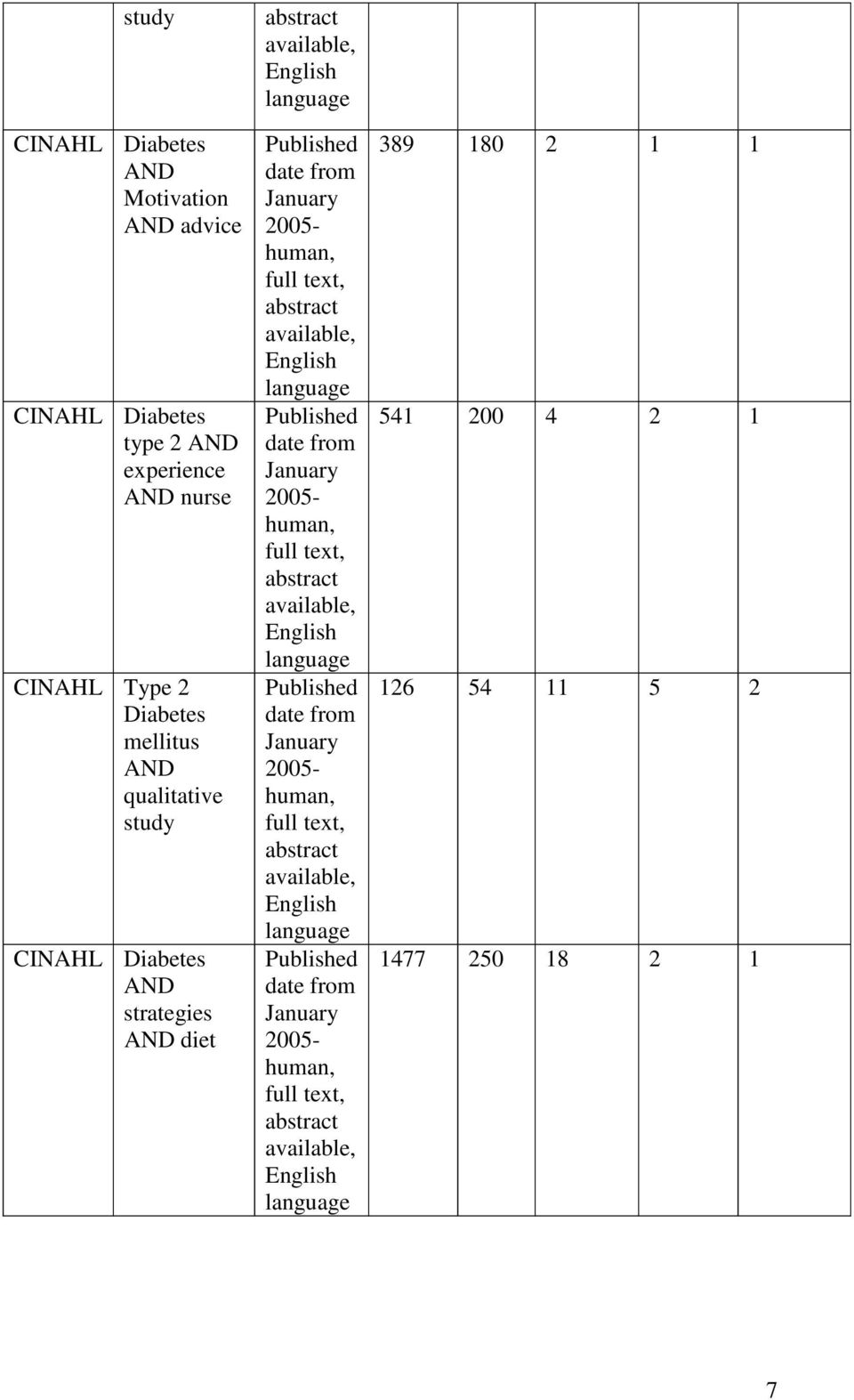 Published date from January 2005- human, full text, abstract available, English language Published date from January 2005- human, full text, abstract available,