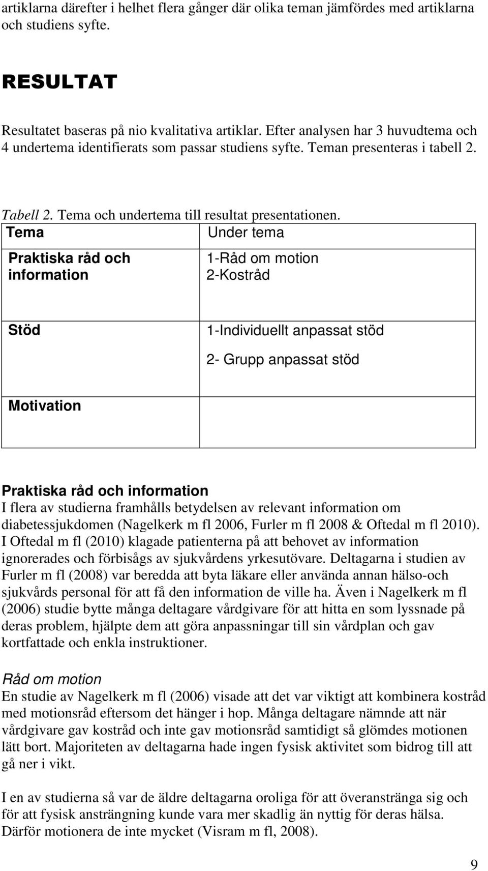 Tema Under tema Praktiska råd och information 1-Råd om motion 2-Kostråd Stöd 1-Individuellt anpassat stöd 2- Grupp anpassat stöd Motivation Praktiska råd och information I flera av studierna