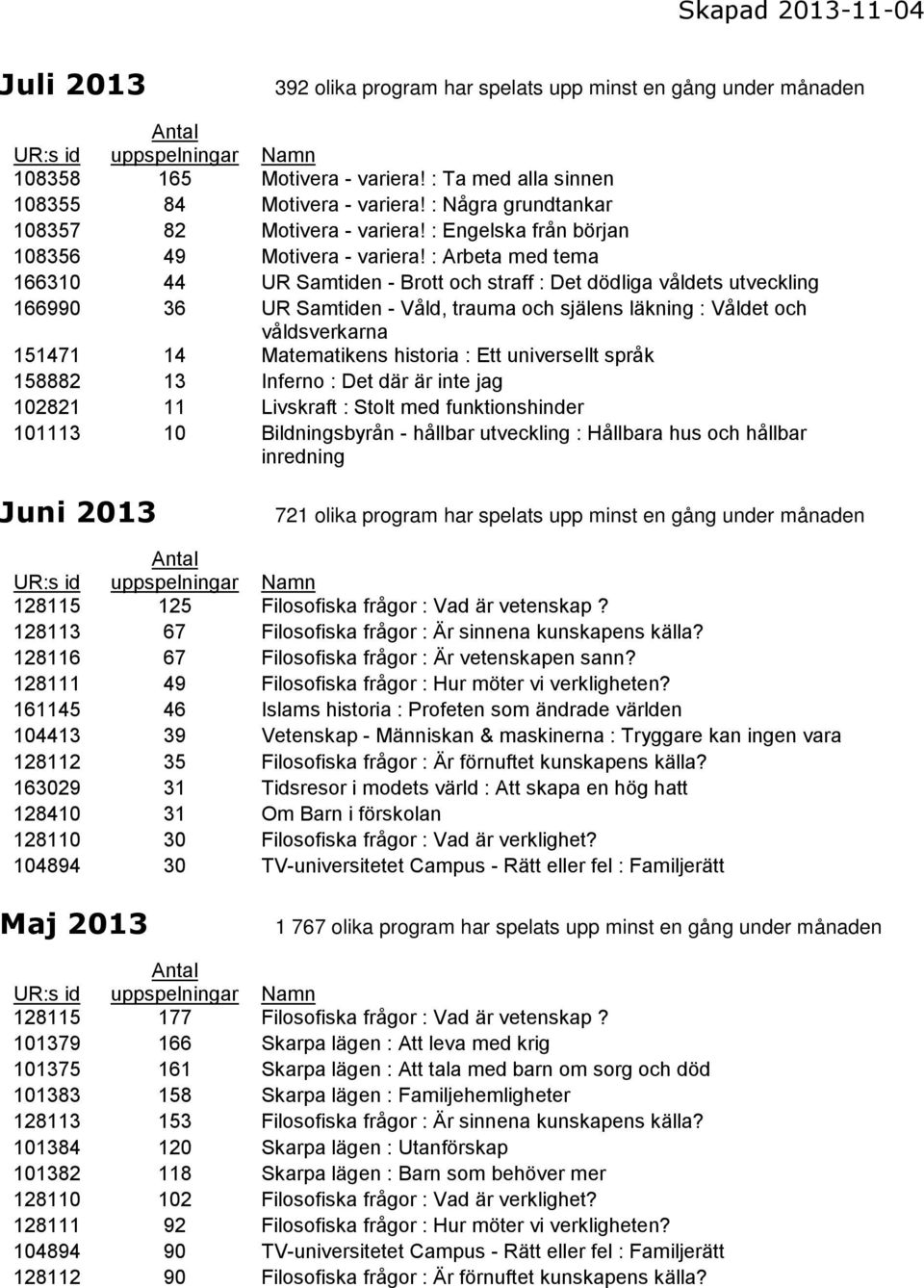 : Arbeta med tema 166310 44 UR Samtiden - Brott och straff : Det dödliga våldets utveckling 166990 36 UR Samtiden - Våld, trauma och själens läkning : Våldet och våldsverkarna 151471 14 Matematikens