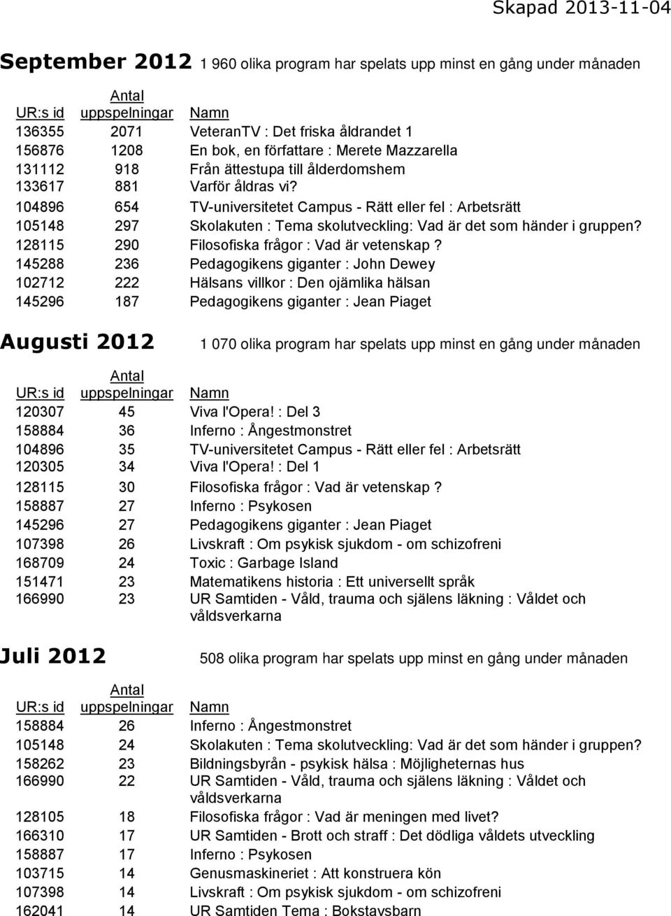 128115 290 Filosofiska frågor : Vad är vetenskap?