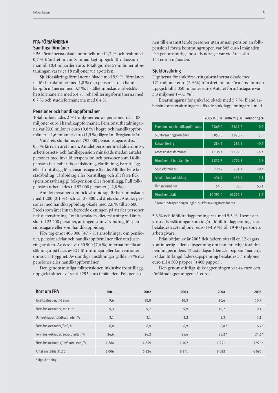 Sjukförsäkringsförmånerna ökade med 5,9 %, förmånerna för barnfamiljer med 1,8 % och pensions- och handikappförmånerna med 0,7 %.