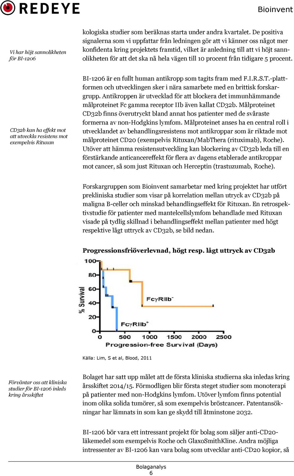 vägen till 10 procent från tidigare 5 procent. CD32b kan ha effekt mot att utveckla resistens mot exempelvis Rituxan BI1206 är en fullt human antikropp som tagits fram med F.I.R.S.T.