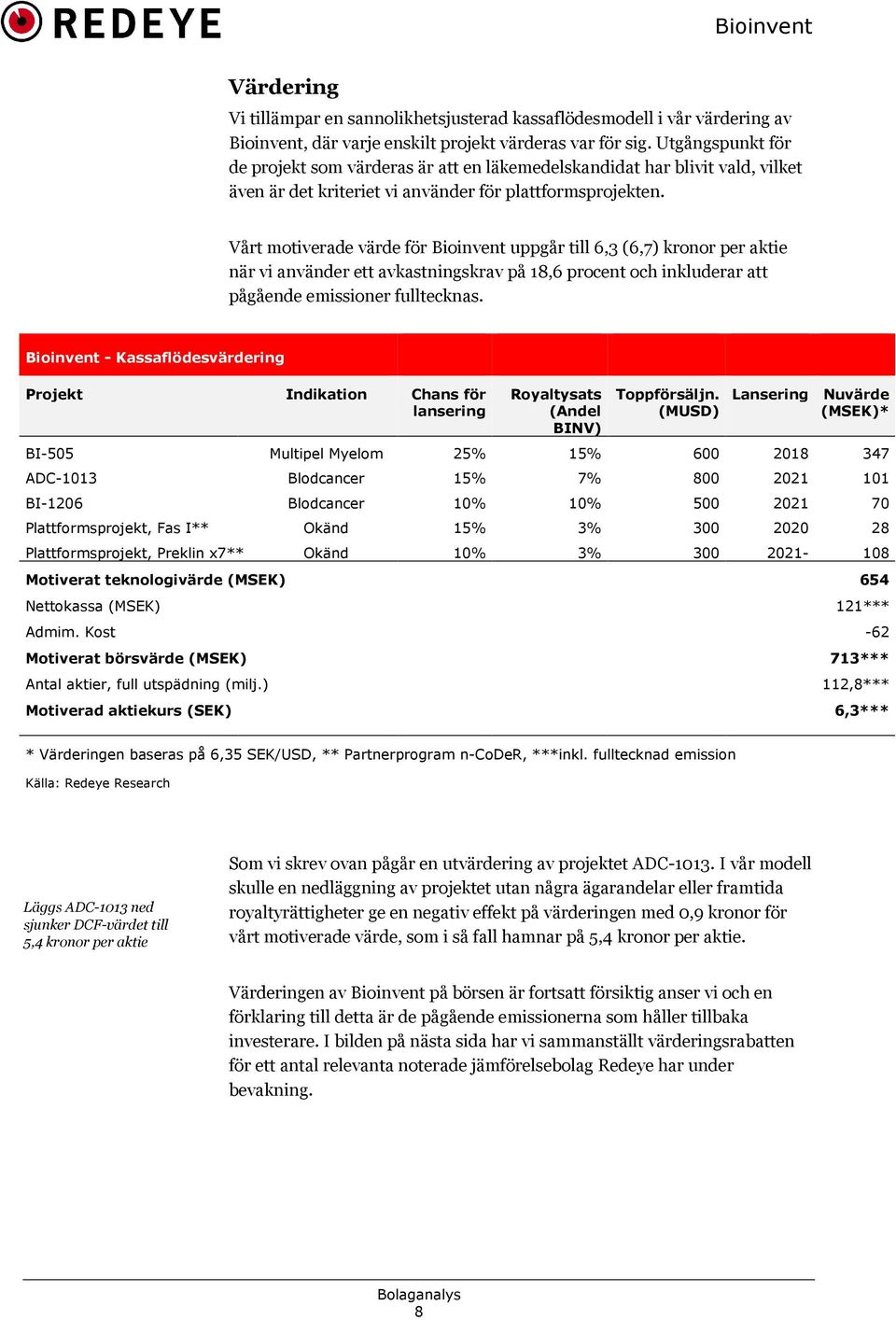 Vårt motiverade värde för Bioinvent uppgår till 6,3 (6,7) kronor per aktie när vi använder ett avkastningskrav på 18,6 procent och inkluderar att pågående emissioner fulltecknas.