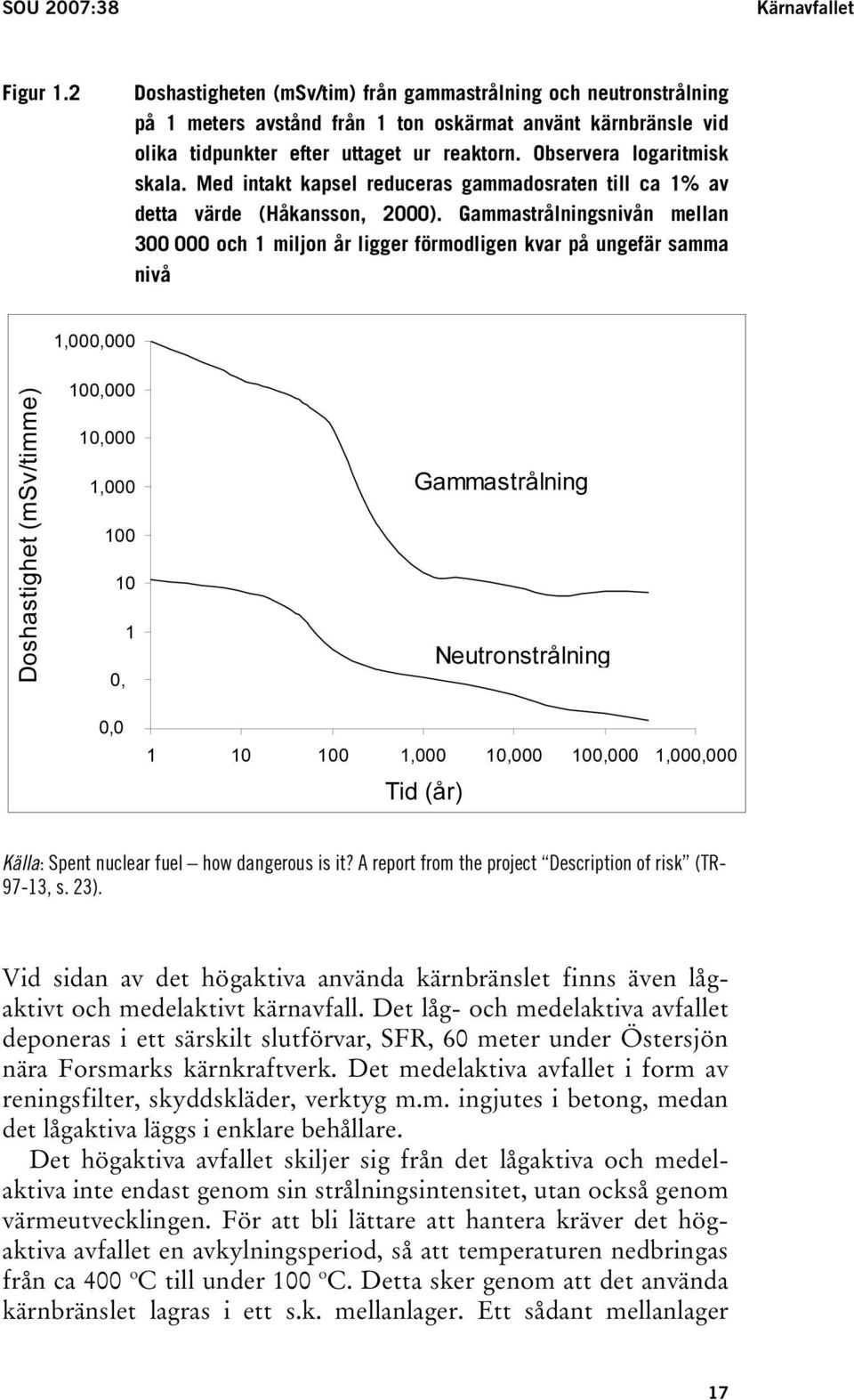 Observera logaritmisk skala. Med intakt kapsel reduceras gammadosraten till ca 1% av detta värde (Håkansson, 2000).