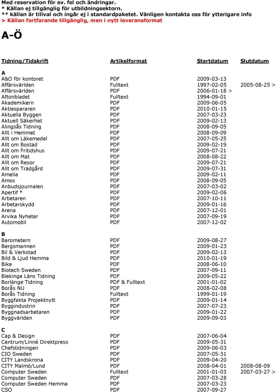 Affärsvärlden Fulltext 1997-02-05 2005-08-25 > Affärsvärlden PDF 2006-01-18 > Aftonbladet Fulltext 1994-09-01 Akademikern PDF 2009-06-05 Aktiespararen PDF 2010-01-15 Aktuella Byggen PDF 2007-03-23