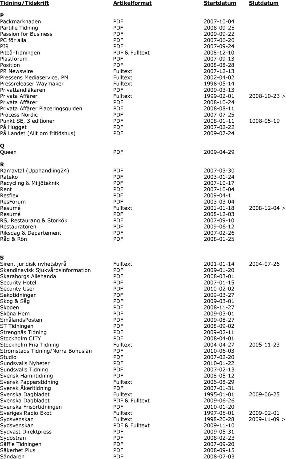 Privata Affärer Fulltext 1999-02-01 2008-10-23 > Privata Affärer PDF 2008-10-24 Privata Affärer Placeringsguiden PDF 2008-08-11 Process Nordic PDF 2007-07-25 Punkt SE, 3 editioner PDF 2008-01-11