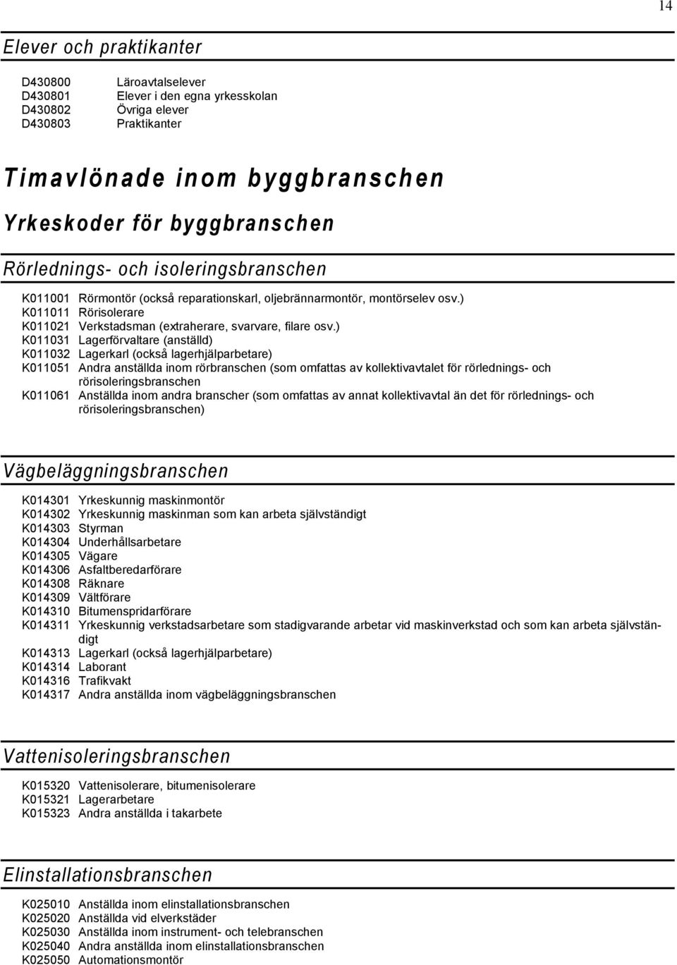 ) K011031 Lagerförvaltare (anställd) K011032 Lagerkarl (också lagerhjälparbetare) K011051 Andra anställda inom rörbranschen (som omfattas av kollektivavtalet för rörlednings- och