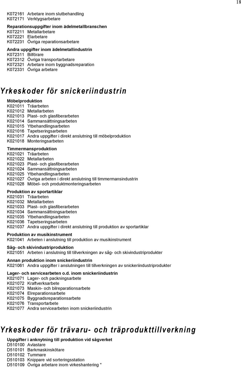 K021011 Träarbeten K021012 Metallarbeten K021013 Plast- och glasfiberarbeten K021014 Sammansättningsarbeten K021015 Ytbehandlingsarbeten K021016 Tapetseringsarbeten K021017 Andra uppgifter i direkt