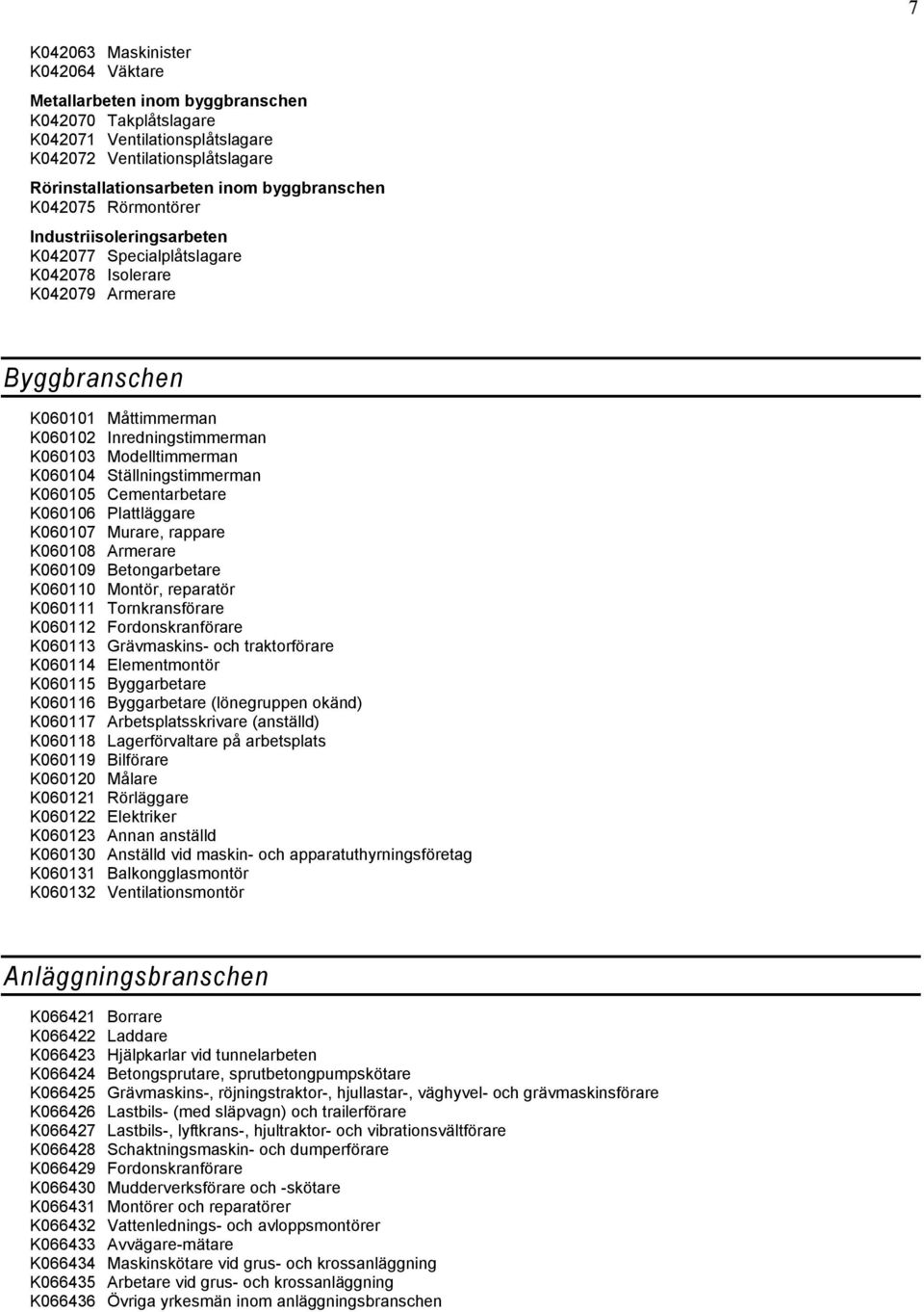 Modelltimmerman K060104 Ställningstimmerman K060105 Cementarbetare K060106 Plattläggare K060107 Murare, rappare K060108 Armerare K060109 Betongarbetare K060110 Montör, reparatör K060111