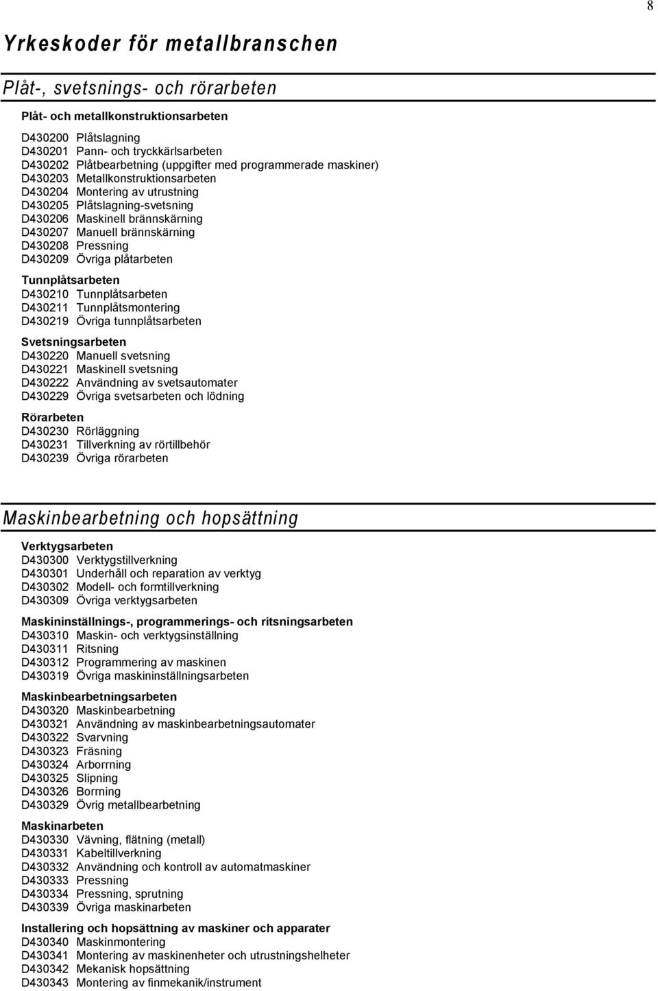 Pressning D430209 Övriga plåtarbeten Tunnplåtsarbeten D430210 Tunnplåtsarbeten D430211 Tunnplåtsmontering D430219 Övriga tunnplåtsarbeten Svetsningsarbeten D430220 Manuell svetsning D430221 Maskinell
