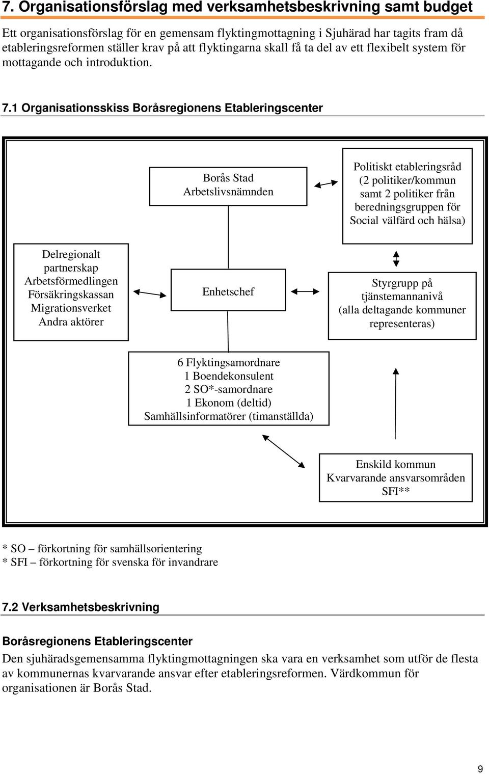 1 Organisationsskiss Boråsregionens Etableringscenter Borås Stad Arbetslivsnämnden Politiskt etableringsråd (2 politiker/kommun samt 2 politiker från beredningsgruppen för Social välfärd och hälsa)