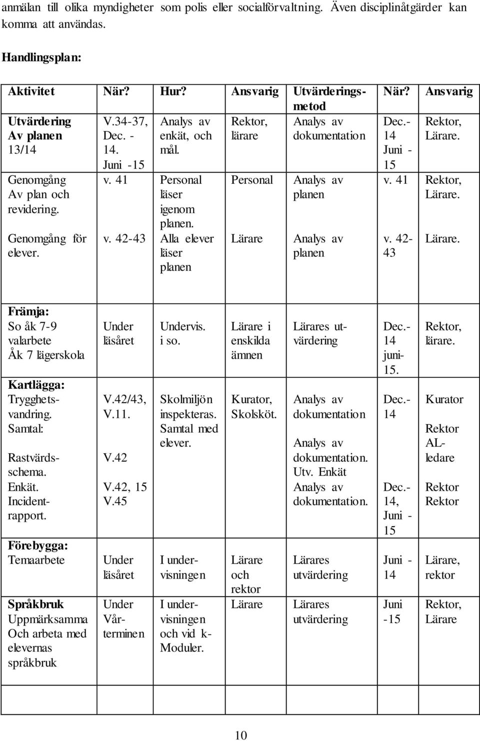 34-37, Analys av Rektor, Analys av Av planen Dec. - enkät, och lärare dokumentation 13/14 14. mål. Dec.- 14 Juni - 15 v. 41 v. 42-43 Ansvarig Rektor, Lärare.