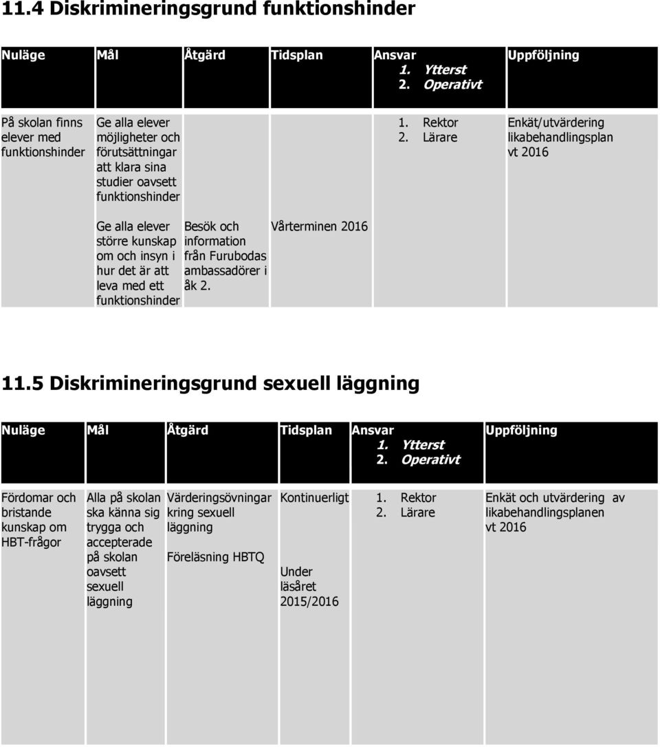 Lärare Enkät/utvärdering likabehandlingsplan vt 2016 Ge alla elever Besök och Vårterminen 2016 större kunskap information om och insyn i från Furubodas hur det är att leva med ett ambassadörer i åk 2.