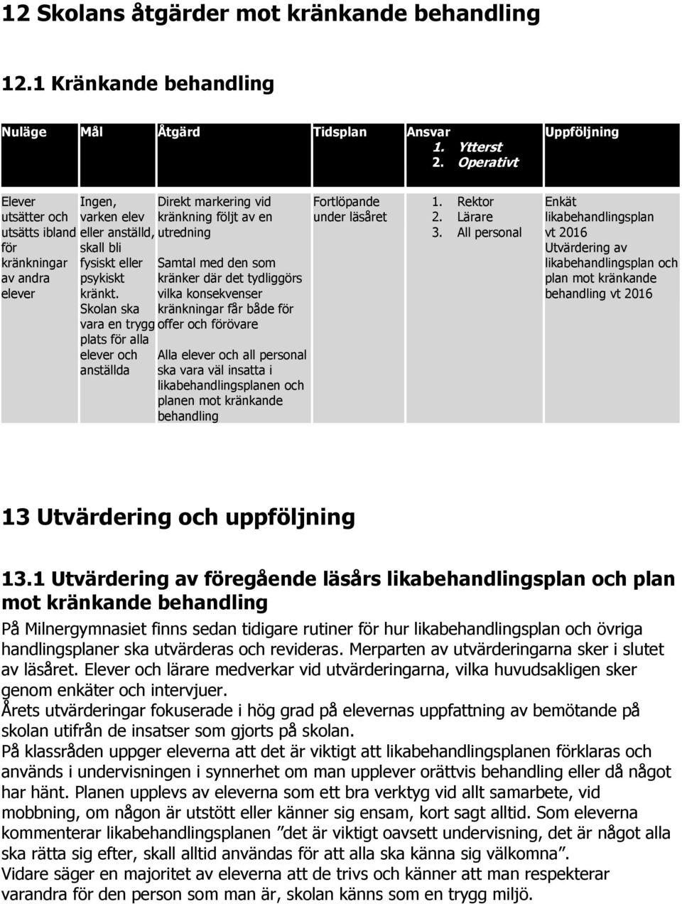 Skolan ska vara en trygg plats för alla elever och anställda Direkt markering vid kränkning följt av en utredning Samtal med den som kränker där det tydliggörs vilka konsekvenser kränkningar får både