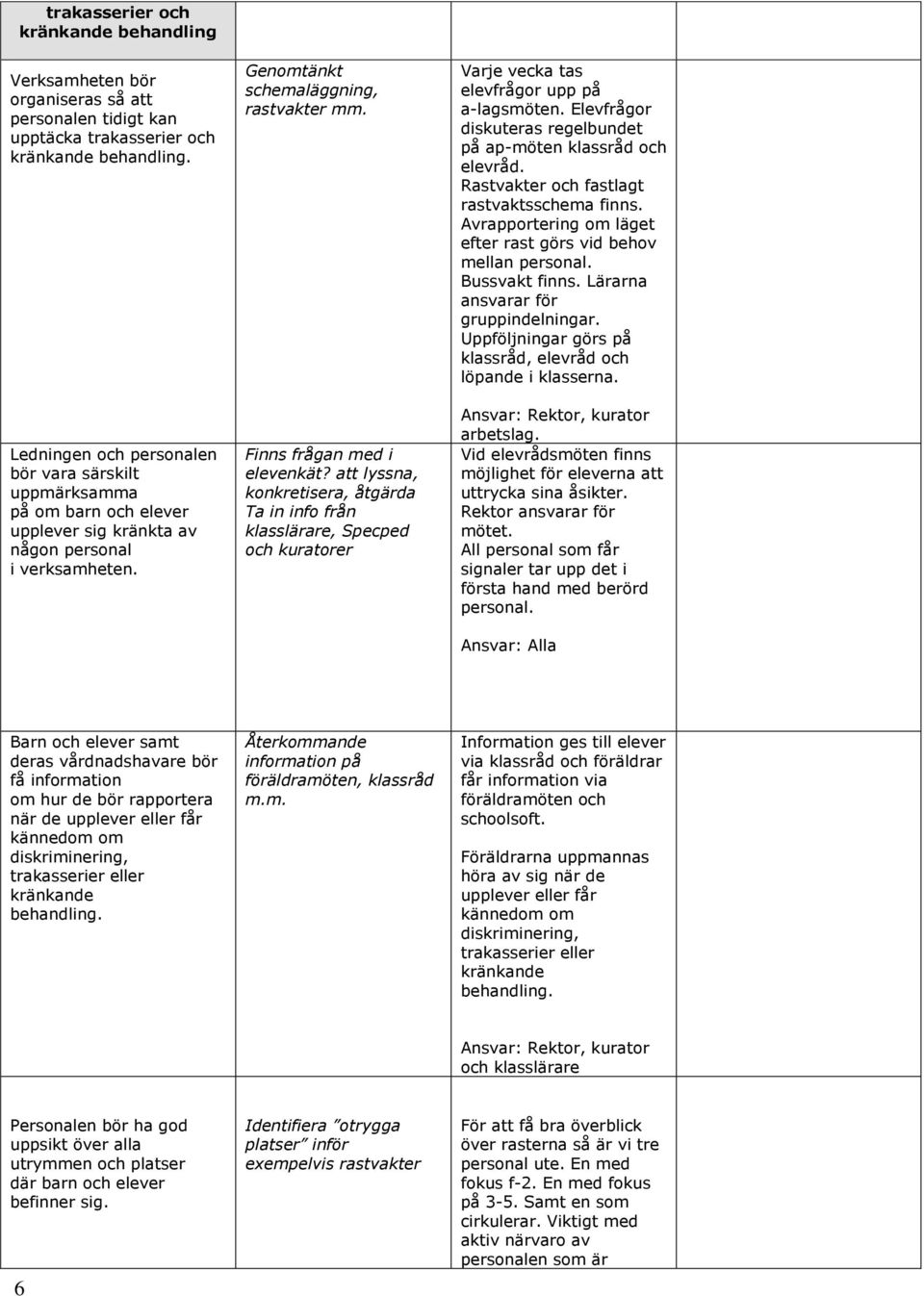 Finns frågan med i elevenkät? att lyssna, konkretisera, åtgärda Ta in info från klasslärare, Specped och kuratorer Varje vecka tas elevfrågor upp på a-lagsmöten.