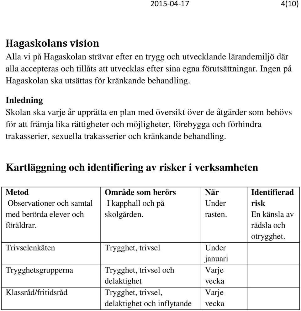 Inledning Skolan ska varje år upprätta en plan med översikt över de åtgärder som behövs för att främja lika rättigheter och möjligheter, förebygga och förhindra trakasserier, sexuella trakasserier