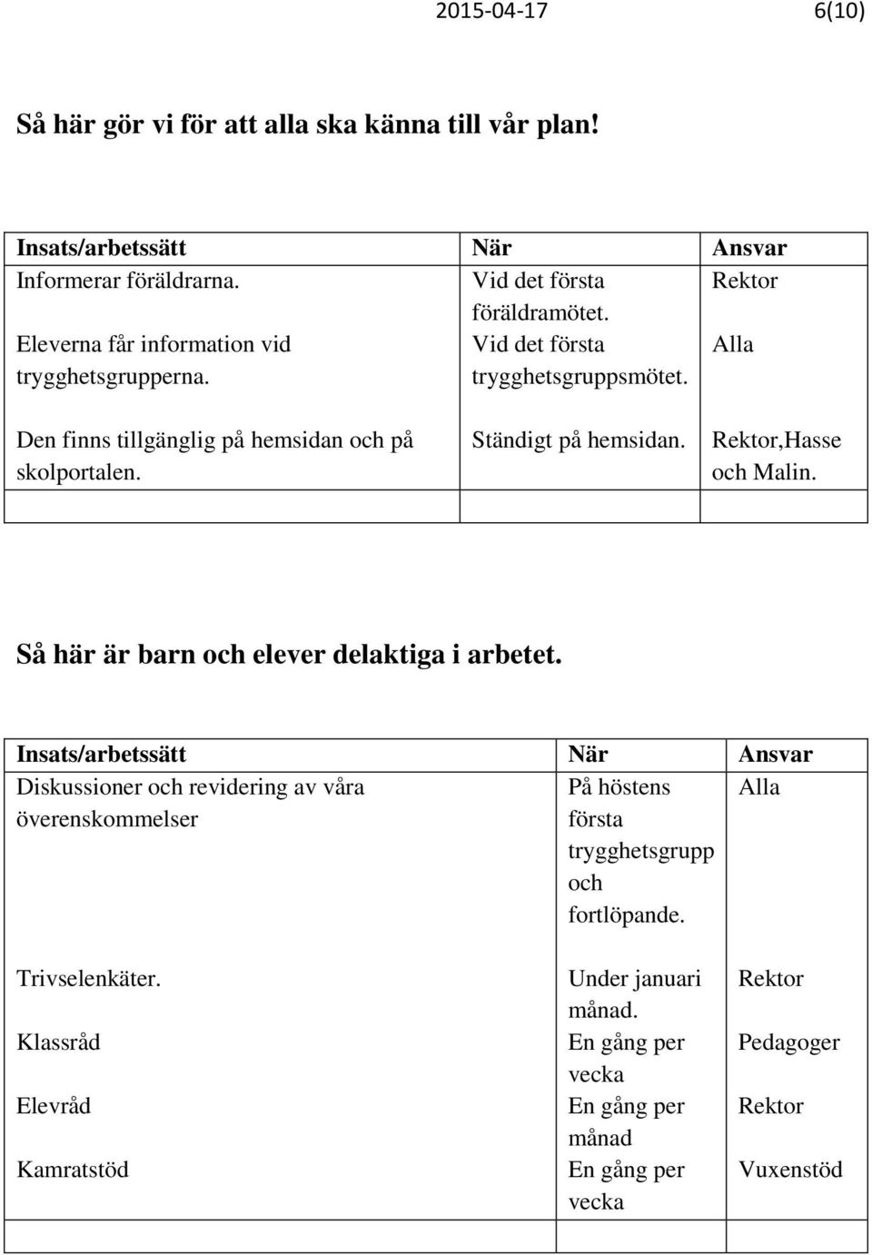 Den finns tillgänglig på hemsidan och på skolportalen. Ständigt på hemsidan.,hasse och Malin. Så här är barn och elever delaktiga i arbetet.