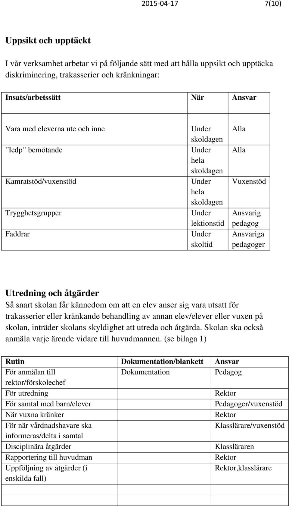 Utredning och åtgärder Så snart skolan får kännedom om att en elev anser sig vara utsatt för trakasserier eller kränkande behandling av annan elev/elever eller vuxen på skolan, inträder skolans