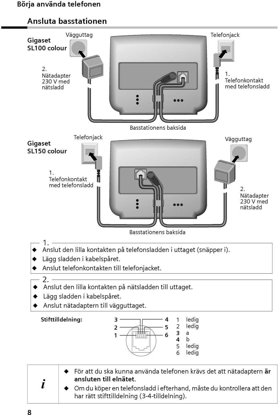 Anslut den lill kontkten på telefonsldden i uttget (snäpper i). Lägg sldden i kbelspåret. Anslut telefonkontkten till telefonjcket. 2. Anslut den lill kontkten på nätsldden till uttget.