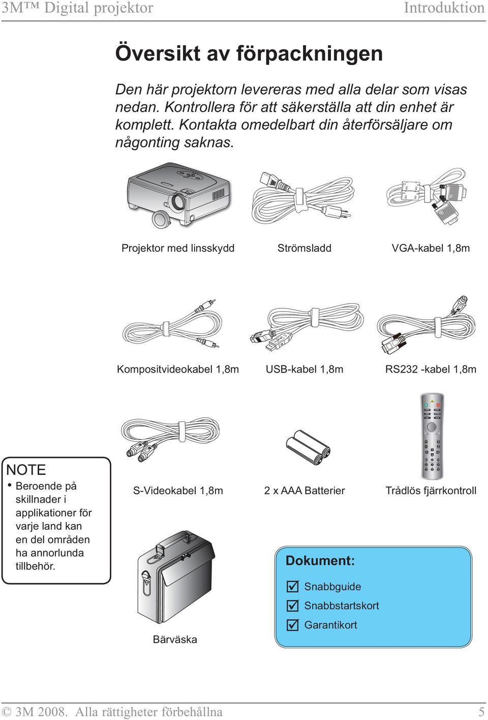 Projektor med linsskydd Strömsladd VGA-kabel 1,8m Kompositvideokabel 1,8m USB-kabel 1,8m RS232 -kabel 1,8m Beroende på skillnader i applikationer för