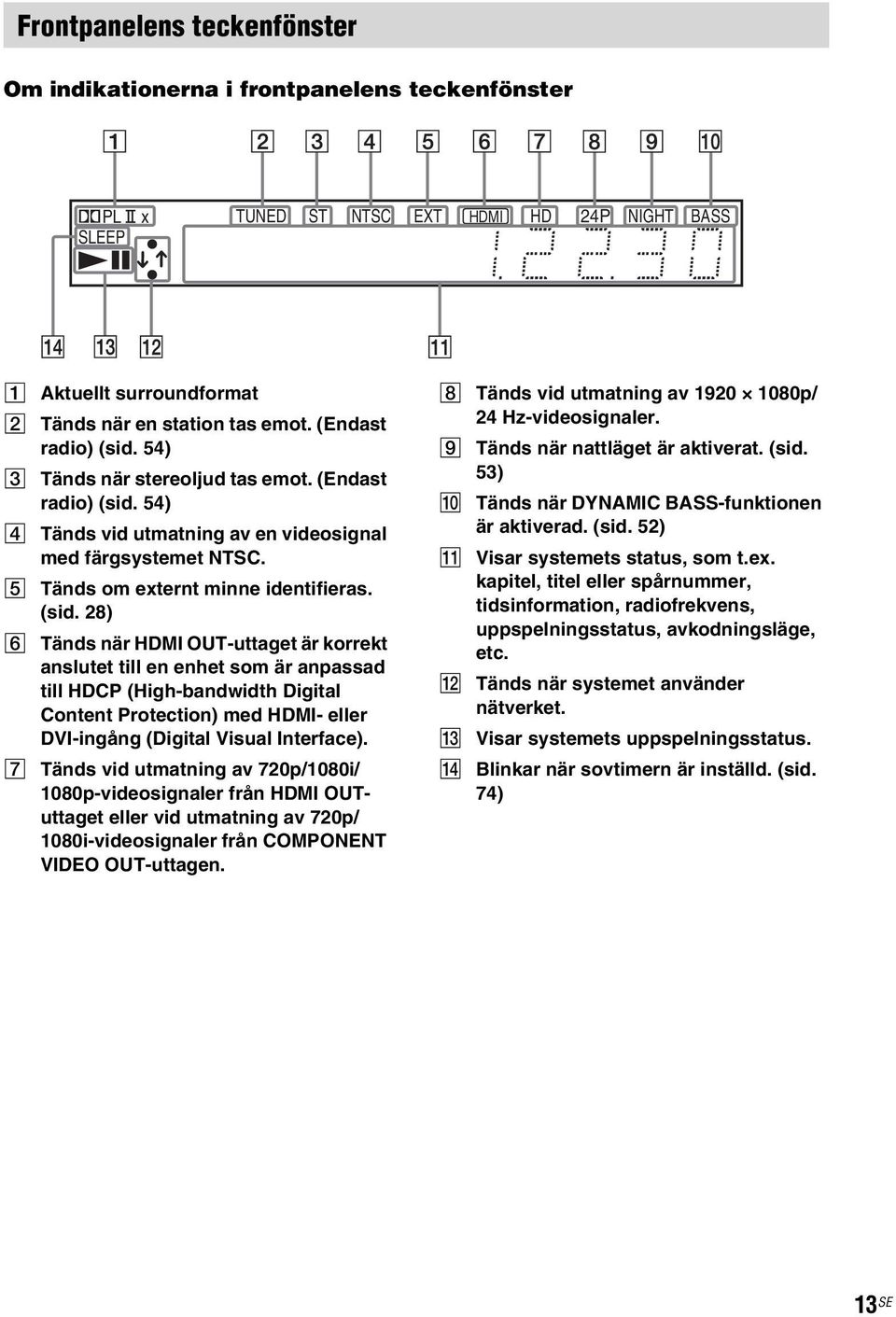 54) C Tänds när stereoljud tas emot.  54) D Tänds vid utmatning av en videosignal med färgsystemet NTSC. E Tänds om externt minne identifieras. (sid.