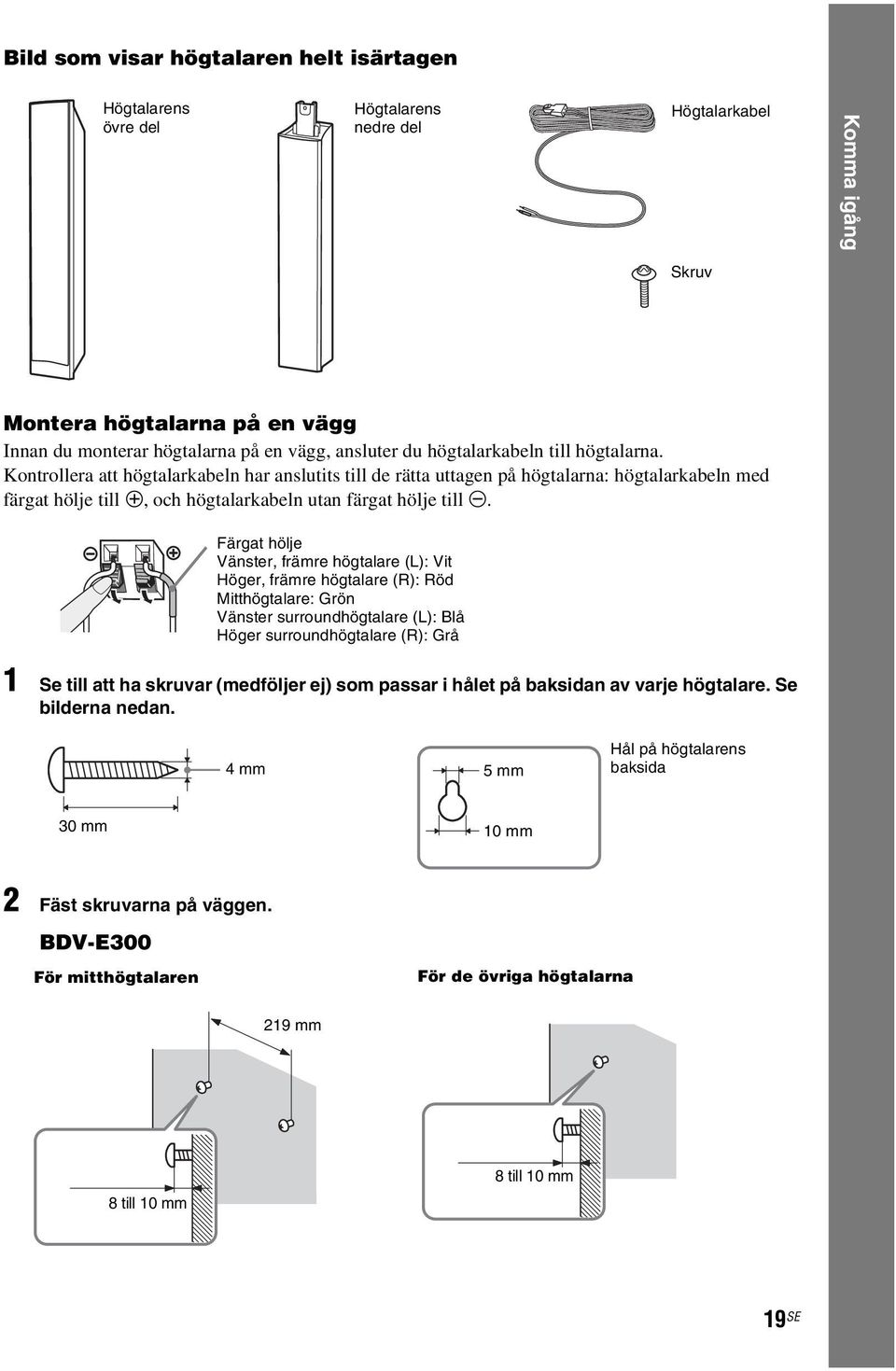 Färgat hölje Vänster, främre högtalare (L): Vit Höger, främre högtalare (R): Röd Mitthögtalare: Grön Vänster surroundhögtalare (L): Blå Höger surroundhögtalare (R): Grå 1 Se till att ha skruvar