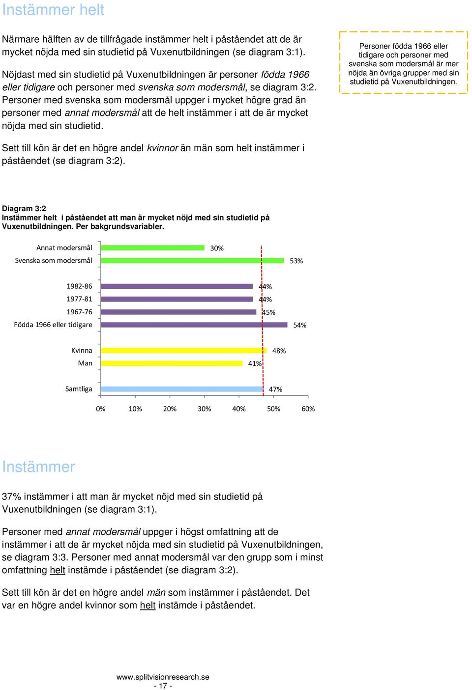 Personer med svenska som modersmål uppger i mycket högre grad än personer med annat modersmål att de helt instämmer i att de är mycket nöjda med sin studietid.