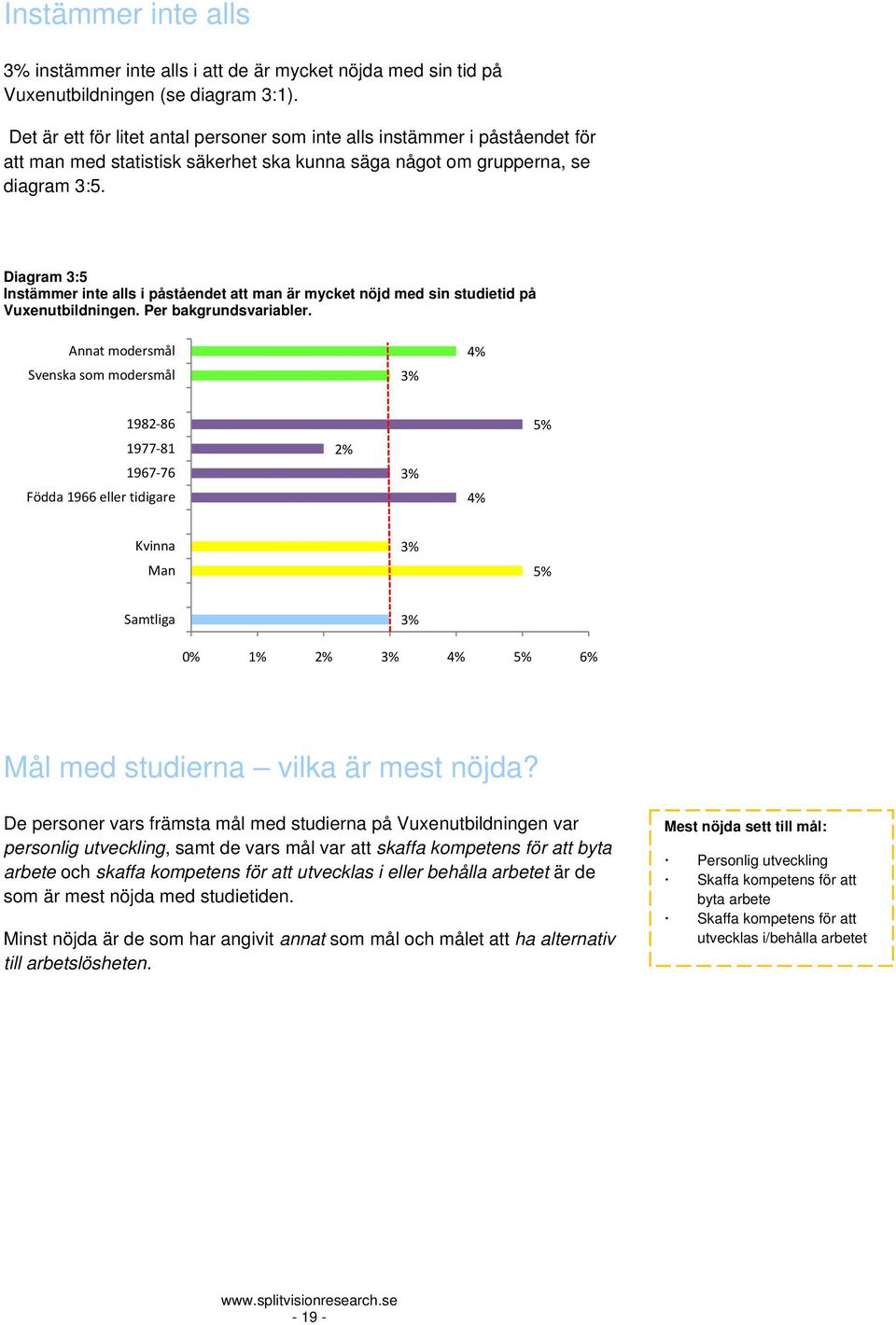 Diagram 3:5 Instämmer inte alls i påståendet att man är mycket nöjd med sin studietid på Vuxenutbildningen. Per bakgrundsvariabler.