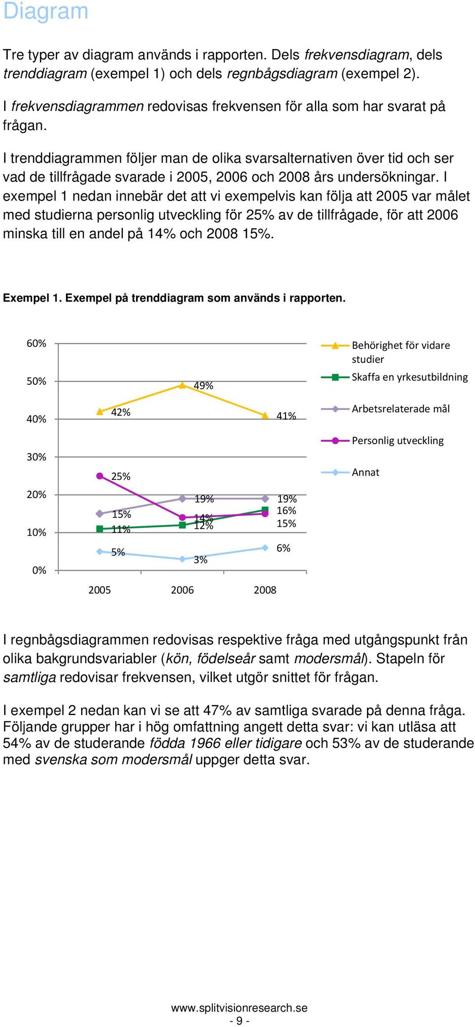 I trenddiagrammen följer man de olika svarsalternativen över tid och ser vad de tillfrågade svarade i 2005, 2006 och 2008 års undersökningar.