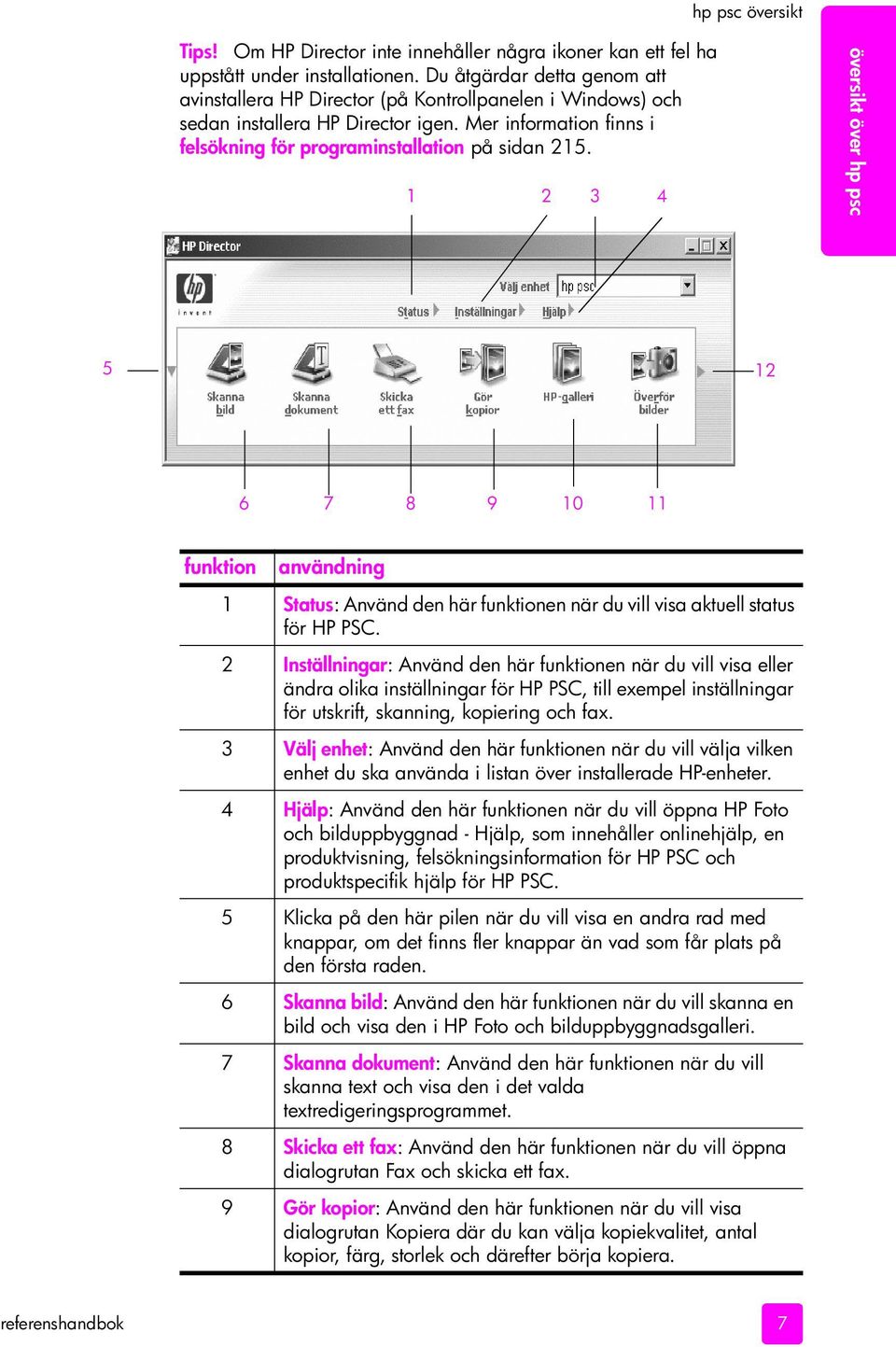 1 2 3 4 översikt över hp psc 5 12 6 7 8 9 10 11 funktion användning 1 Status: Använd den här funktionen när du vill visa aktuell status för HP PSC.